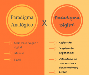 analógico-versus-digital